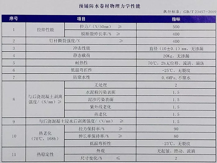 地下室底板防水工程用什么材料省工期省成本？專業(yè)解析送給你！(圖4)