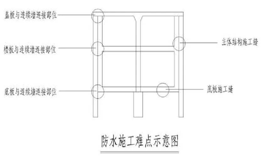 【干貨】逆作法施工如何做防水？(圖4)