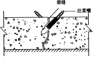 地下室漏水如何高壓灌漿？專業(yè)老師傅手把手教學(xué)，建議收藏！(圖6)